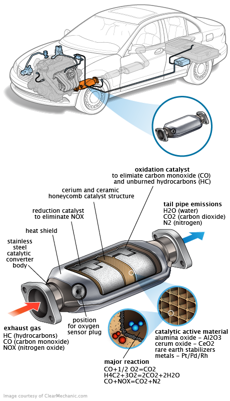 See C3507 repair manual